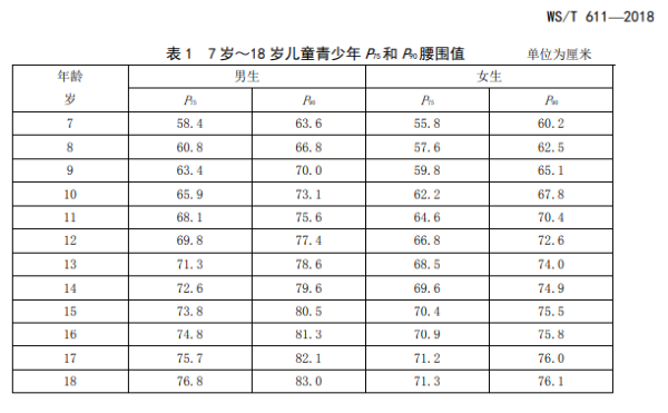 儿童中心型肥胖筛查判定表